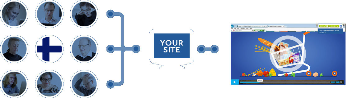 Usability Test
