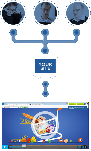 Usability Test